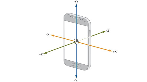 ?加速度傳感器的常見應(yīng)用場(chǎng)景有哪些？(圖6)