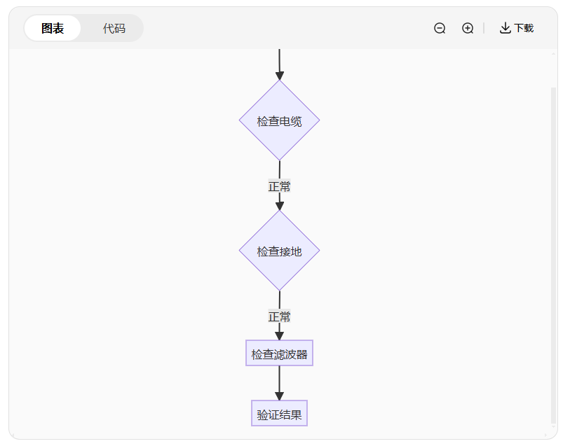 力傳感器精度大揭秘：90%工程師忽略的3個關鍵點(圖4)