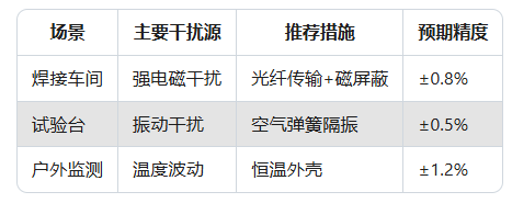 力傳感器精度大揭秘：90%工程師忽略的3個關鍵點(圖5)