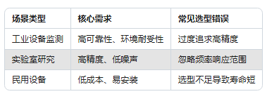 振動(dòng)傳感器型號(hào)太多不會(huì)選？一張表幫你搞定選擇困難癥(圖2)