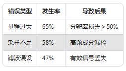新手必看：振動(dòng)傳感器常見的5大使用誤區(qū)(圖2)