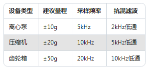新手必看：振動(dòng)傳感器常見的5大使用誤區(qū)(圖3)