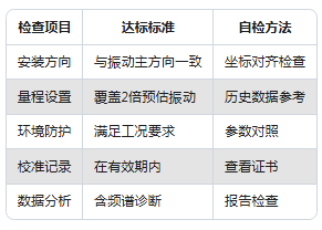 新手必看：振動(dòng)傳感器常見的5大使用誤區(qū)(圖7)