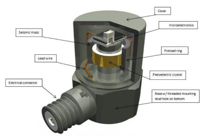 新手必看：振動(dòng)傳感器常見的5大使用誤區(qū)(圖4)