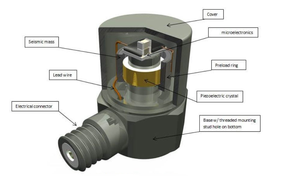 振動(dòng)傳感器靈敏度越高越好？90%人誤解的真相(圖2)
