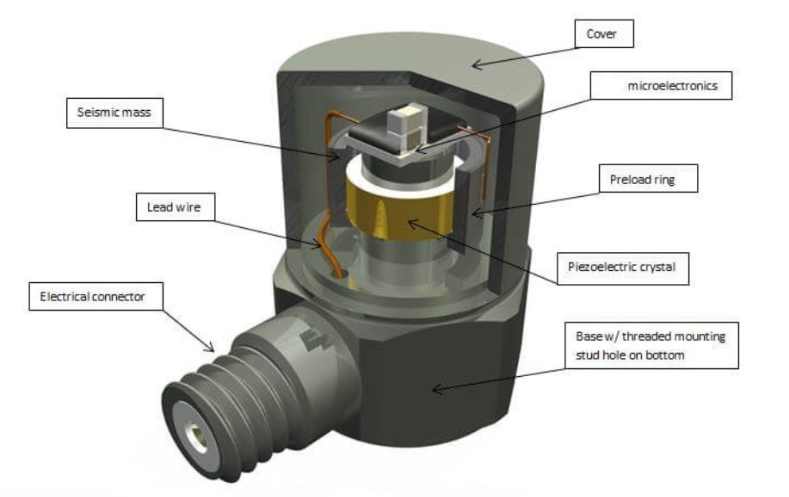 振動(dòng)傳感器的 “頻率捕捉能力” 有多強(qiáng)？工業(yè)場景給出答案?(圖2)