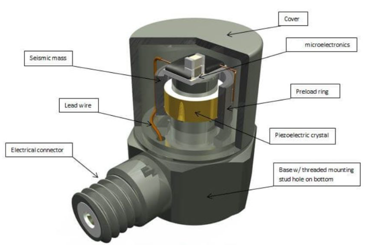 無人機(jī)飛行姿態(tài)不穩(wěn)？加速度傳感器幫它調(diào)整加速度?(圖3)