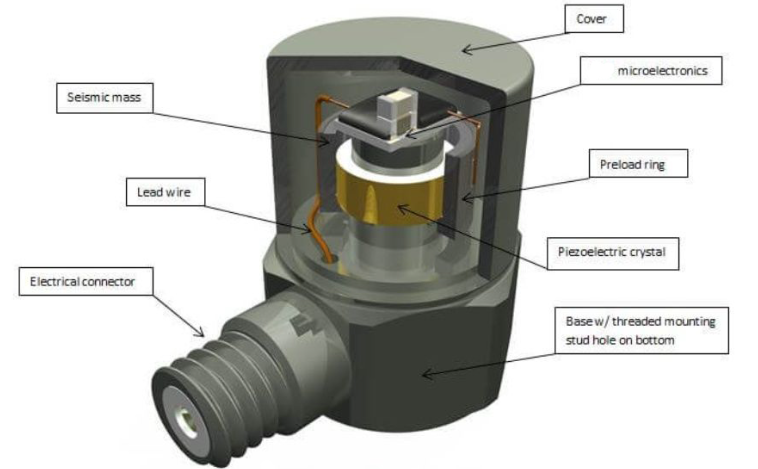 冶金生產(chǎn)中，高溫傳感器如何精準(zhǔn)捕捉金屬熔融的溫度？?(圖3)