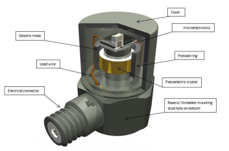 船舶航行時(shí)，振動(dòng)傳感器如何感知船體的細(xì)微振動(dòng)變化？?(圖2)