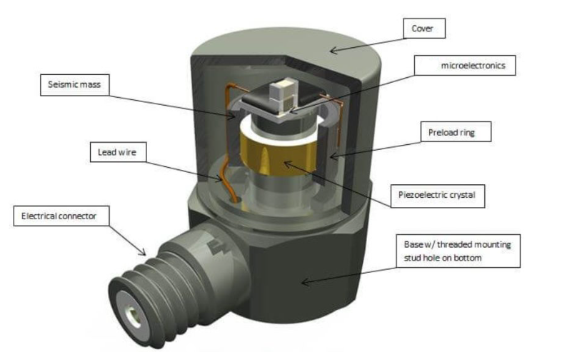 振動(dòng)傳感器怎么區(qū)分 “正常振動(dòng)” 和 “異常振動(dòng)”？(圖2)