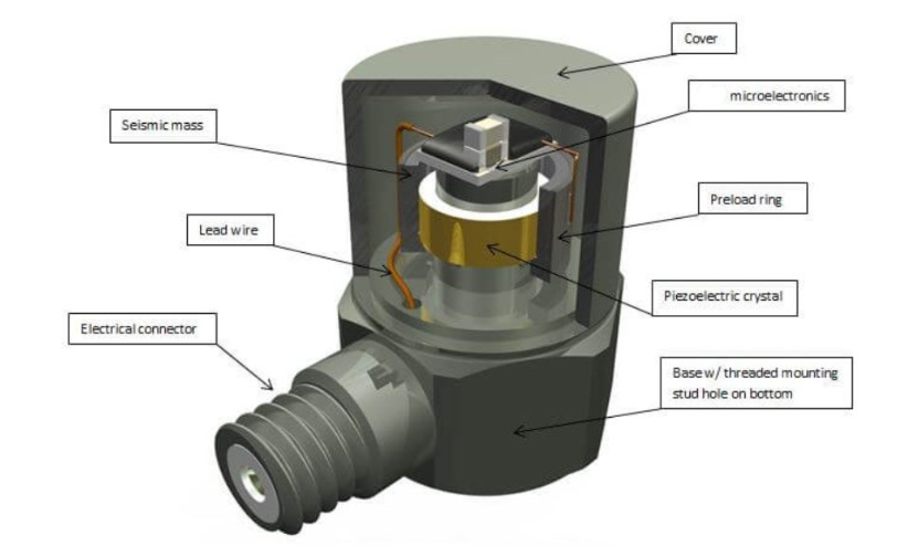 路面顛簸如何被感知？汽車底盤的振動(dòng)傳感器在發(fā)揮作用?(圖2)