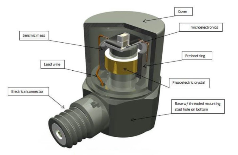 機器人關節(jié)轉動快慢：加速度傳感器如何捕捉角加速度？?(圖3)