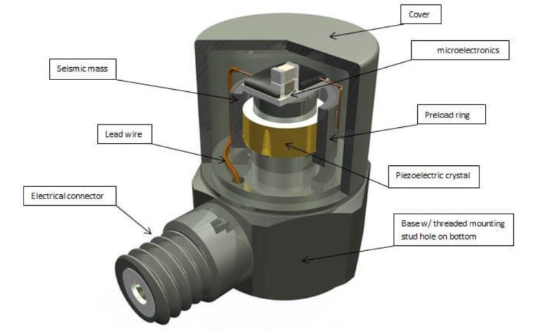 智能家居一個(gè)傳感器搞定多件事？通用傳感器的優(yōu)勢(shì)?(圖3)