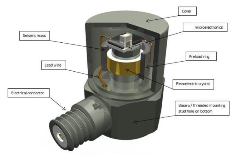 機器人智能物流中的振動傳感器：保障貨物安全運輸?shù)摹靶l(wèi)士”(圖3)