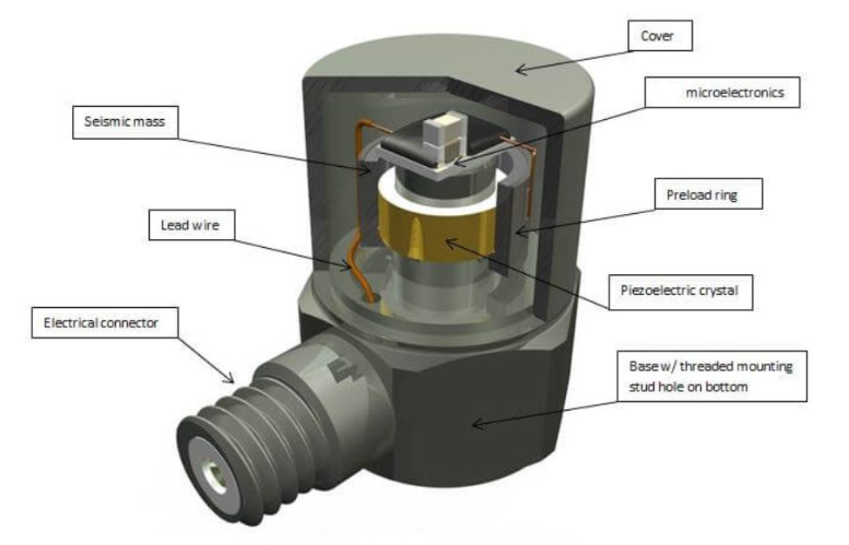 農(nóng)業(yè)種植中，通用傳感器如何兼顧土壤與光照監(jiān)測？?(圖3)