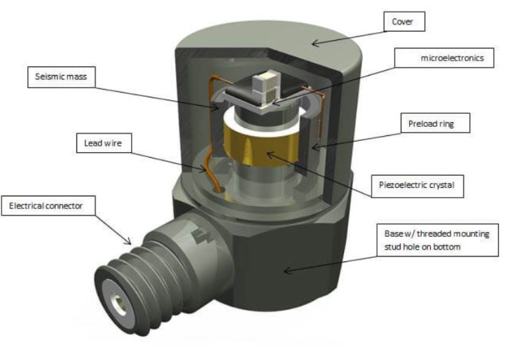 壓力傳感器 汽車(chē)發(fā)動(dòng)機(jī)用壓力傳感器的性能要求(圖3)