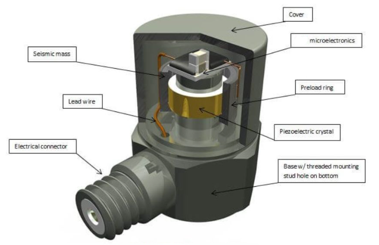 力傳感器在材料力學(xué)性能測試中的使用技巧(圖3)