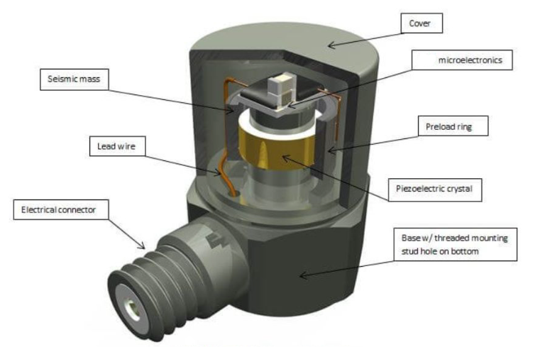 走進(jìn)加速度傳感器的世界：科學(xué)儀器測(cè)量加速度的奧秘(圖3)