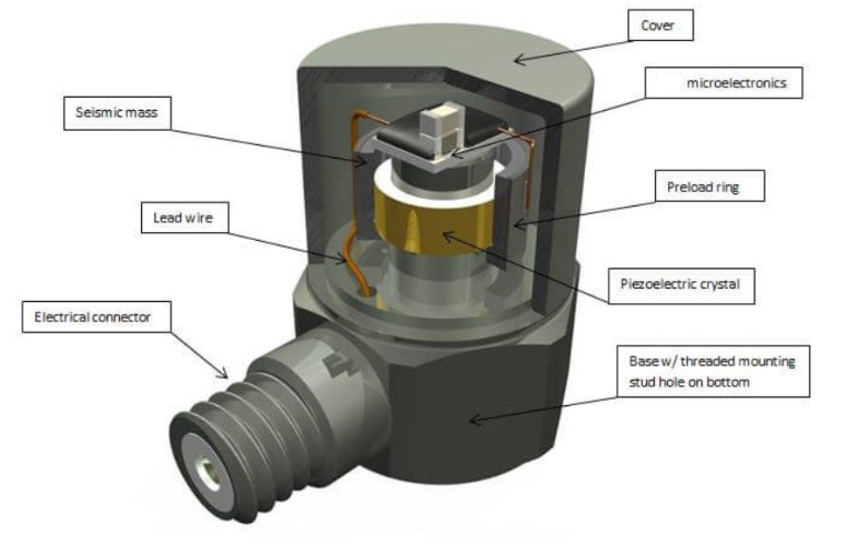 加速度傳感器：賦予機器人應(yīng)對突發(fā)加速度變化的“應(yīng)急能力”(圖3)