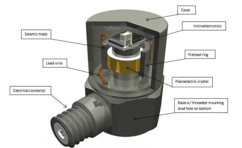 壓力傳感器：讓機(jī)器人氣動(dòng)系統(tǒng)穩(wěn)定運(yùn)行的“壓力平衡大師”(圖3)