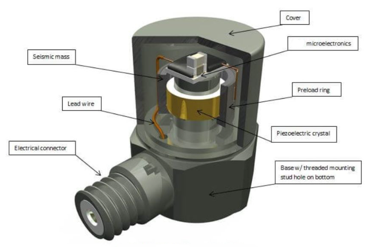 振動(dòng)傳感器：科學(xué)儀器在振動(dòng)環(huán)境下的“穩(wěn)定工作保障”(圖3)