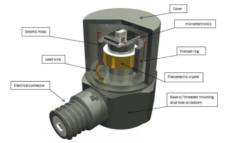 小小傳感器為啥能成為智能汽車微氣候調節(jié)幫手(圖3)