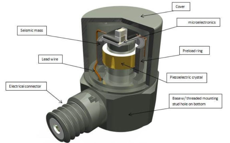 高溫傳感器精準(zhǔn)監(jiān)測(cè) 如何為智能汽車高溫部件保駕護(hù)航(圖2)