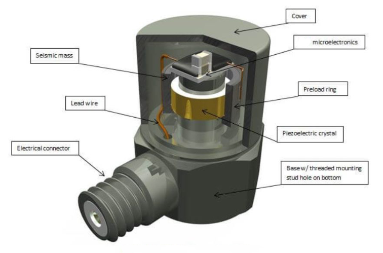 振動傳感器的頻率范圍 不同場景怎么選擇(圖3)